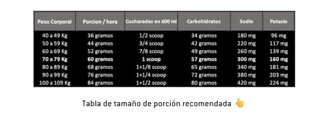 PX ENDURANCE PRO 1 KILO (1000G)